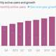 Twitter MAUs and growth Q3 2014
